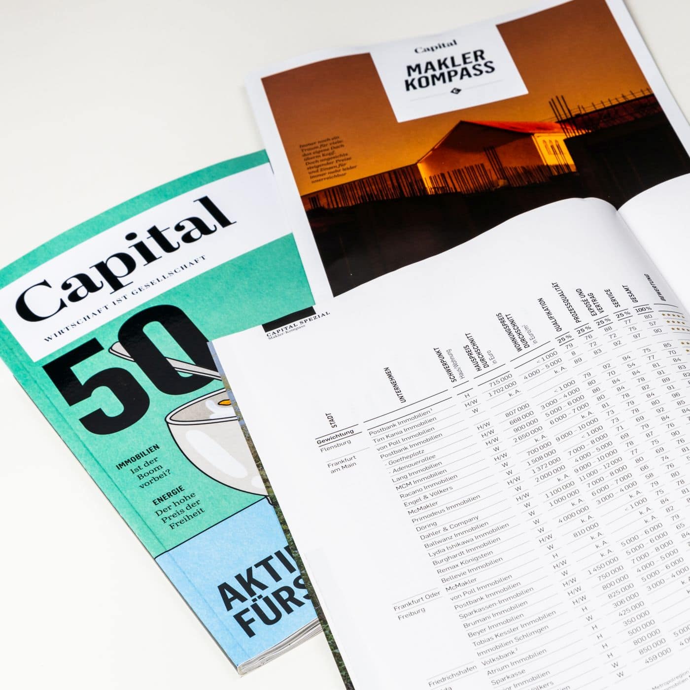 Capital Makler-Kompass 2022