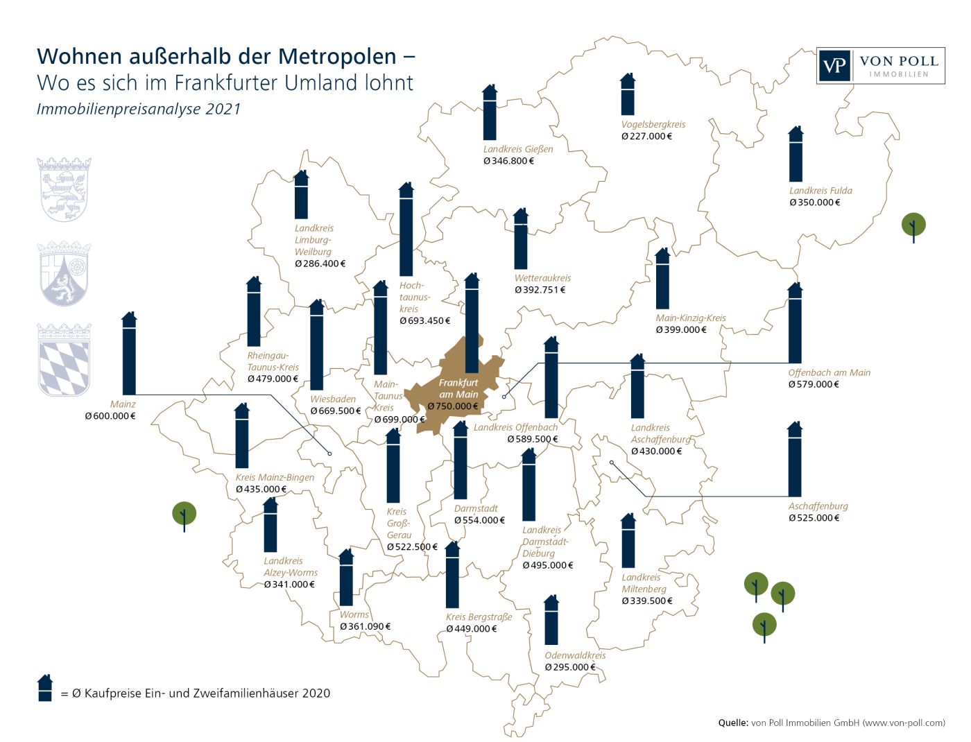 VON POLL IMMOBILIEN – Pressebericht – Wohnen außerhalb der Metropolen: Wo es sich im Frankfurter Umland noch lohnt