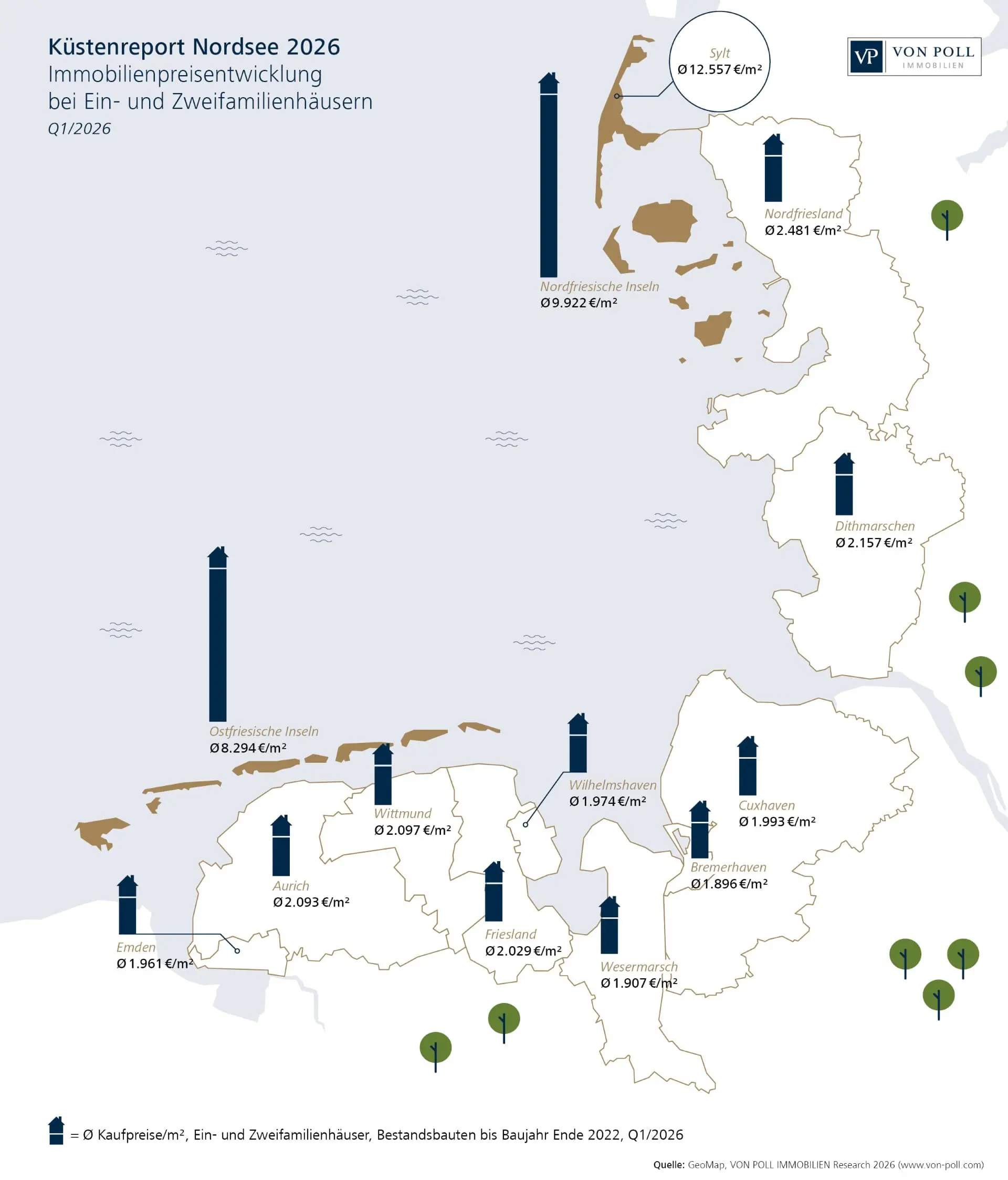 Küstenreport Nordsee