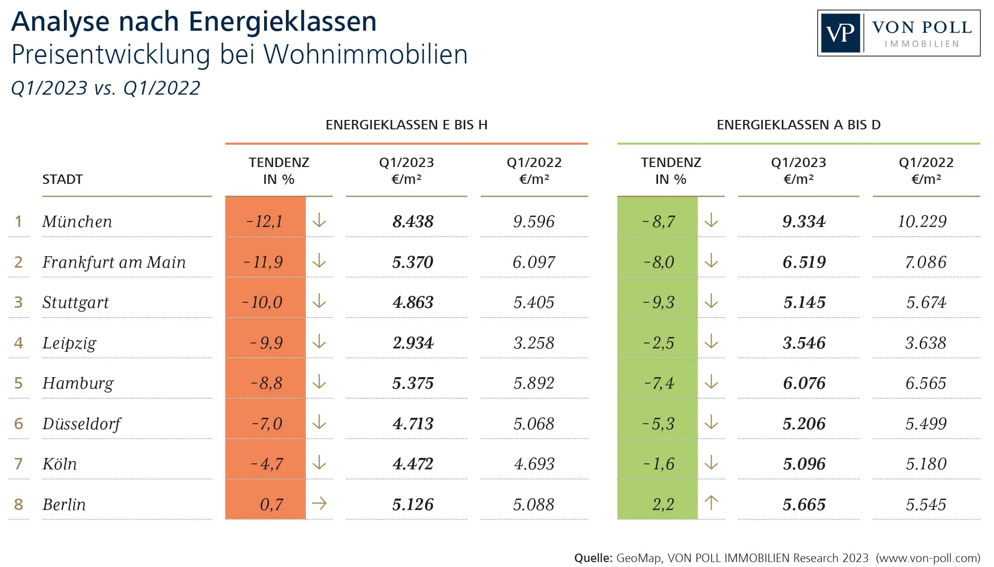 Energieklasse_tabelle
