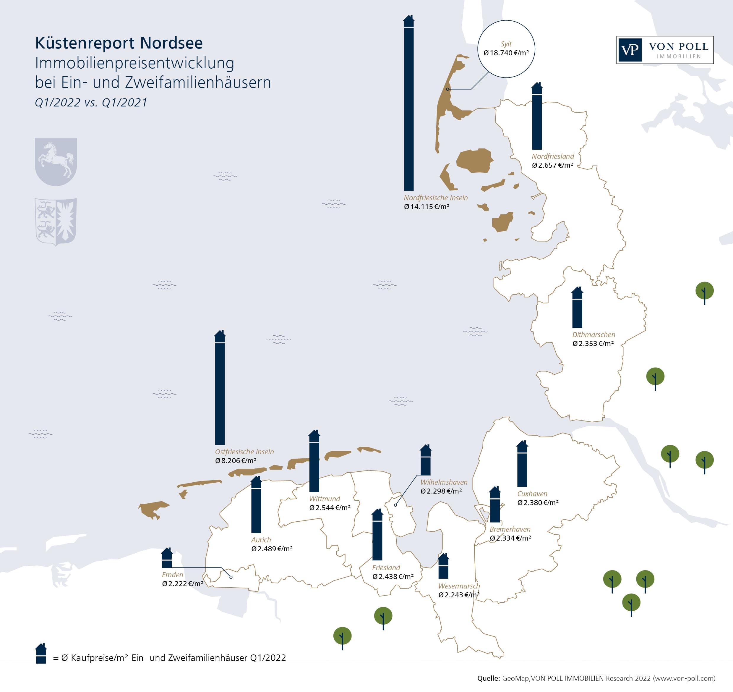 Nordsee Karte zur Kaufpreisentwicklung